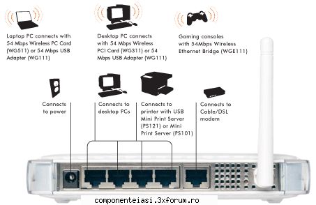 wireless netgear router static & dynamic routing with tcp/ip, vpn (ipsec, l2tp), nat, pptp,